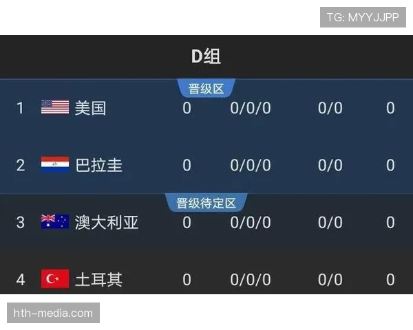 土耳其2026世界杯赛程前瞻：小组赛对手与出线形势分析